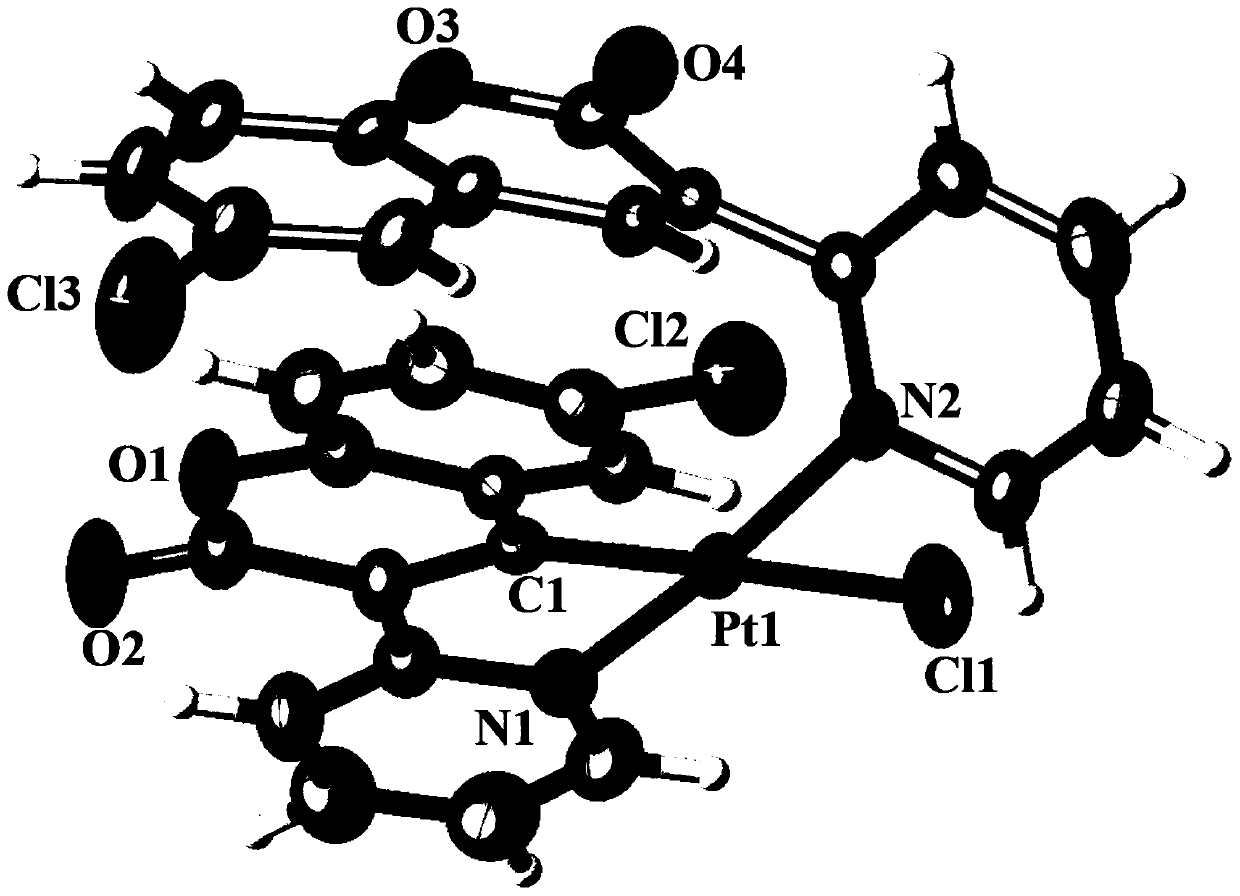 Coumarin-platinum (II) complex targeted to drug-resistant strains of lung cancer as well as synthetic method and application of coumarin-platinum (II) complex