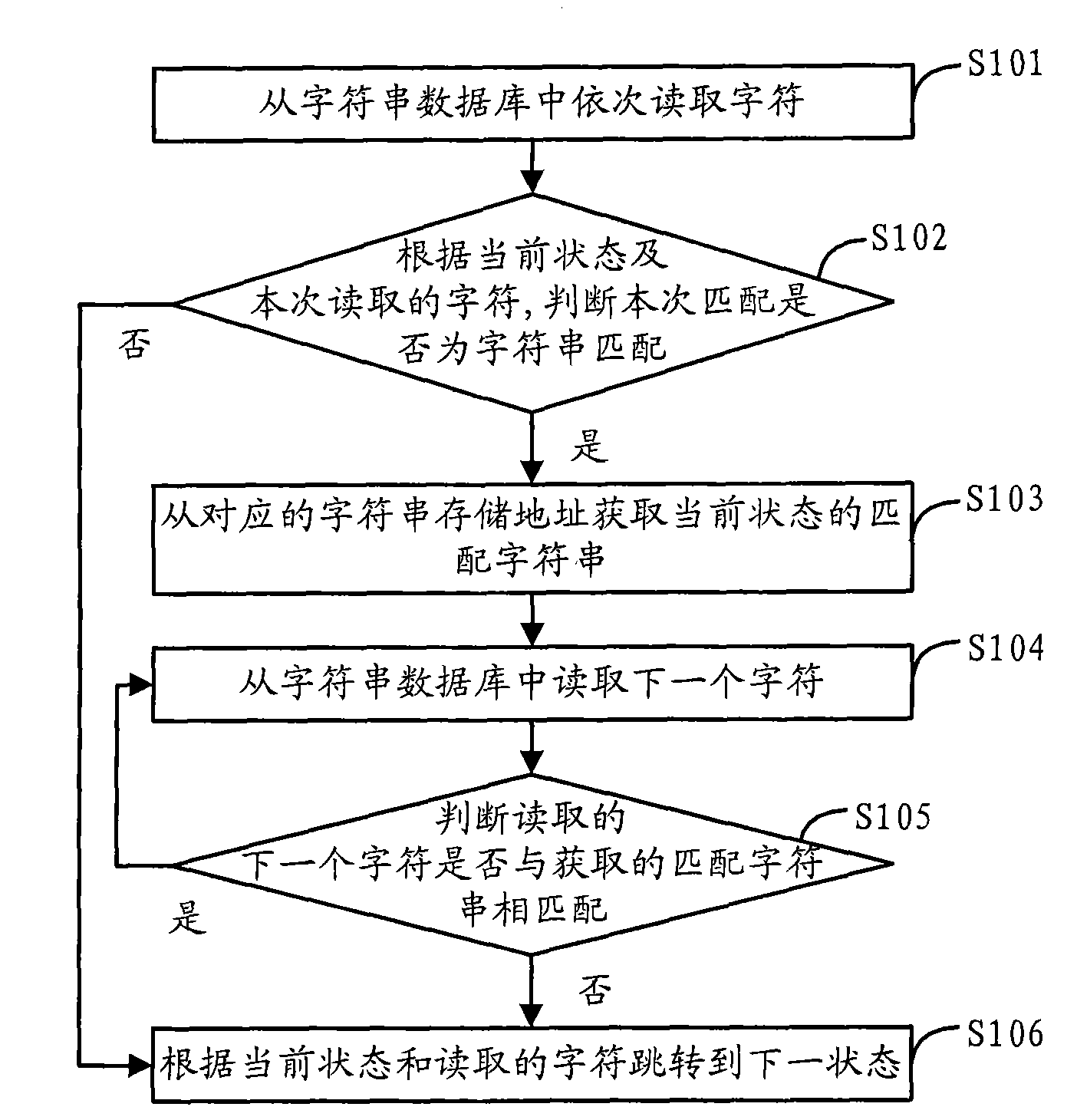 Character string matching method based on finite state automation and content filtering equipment