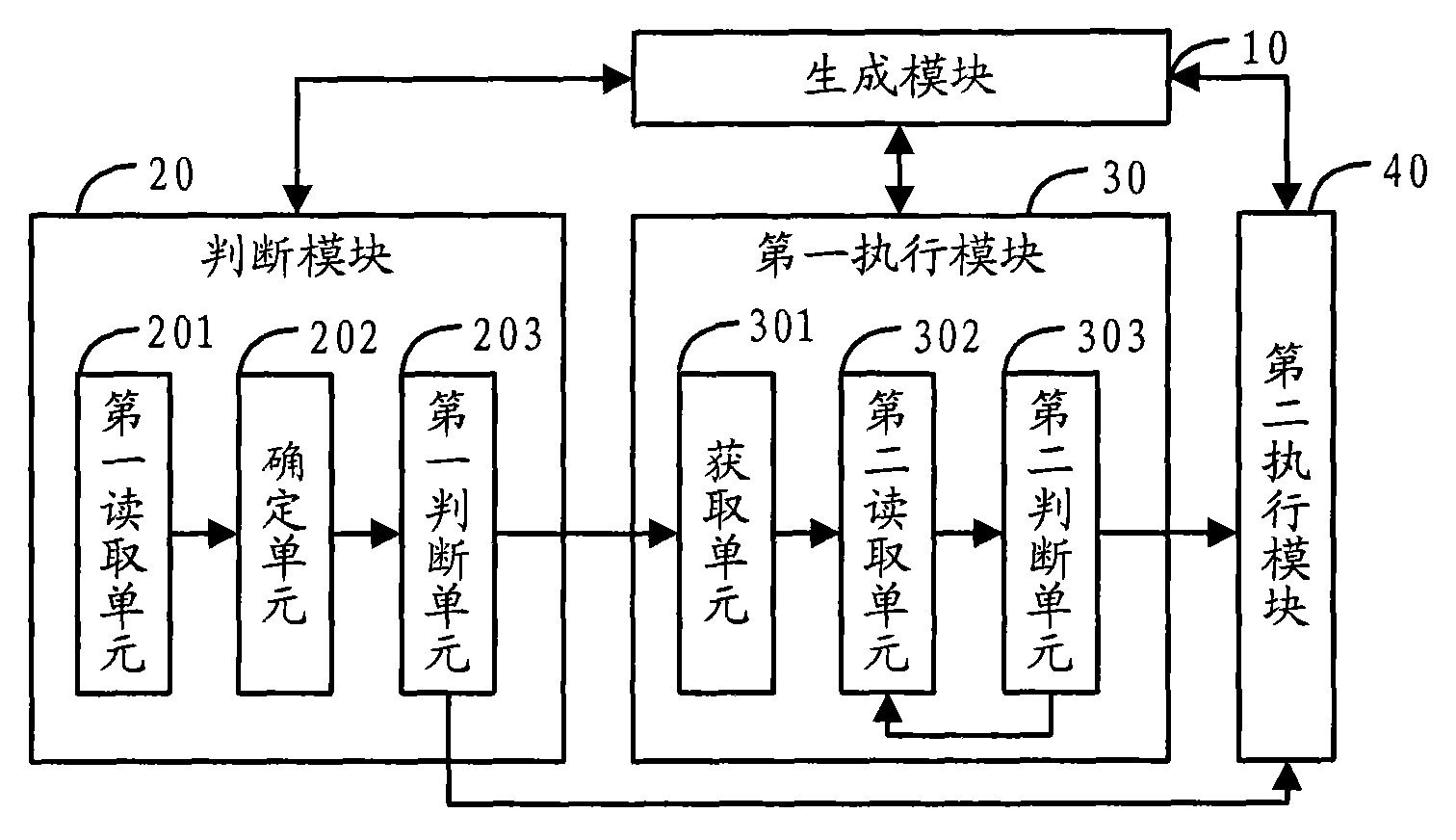 Character string matching method based on finite state automation and content filtering equipment