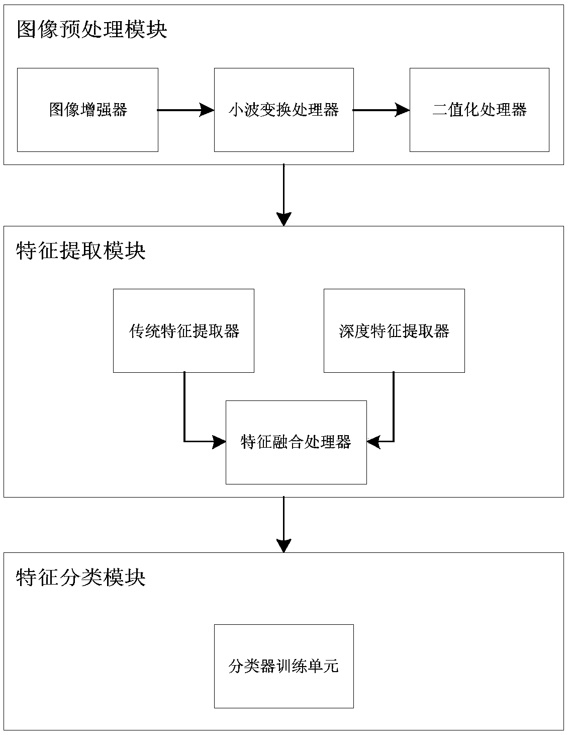 Cancer diagnosis system and method based on breast molybdenum target calcification characteristics