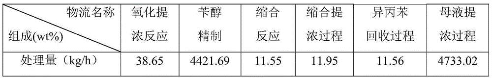 Treatment method for exhaust gas from dicumyl peroxide DCP devices