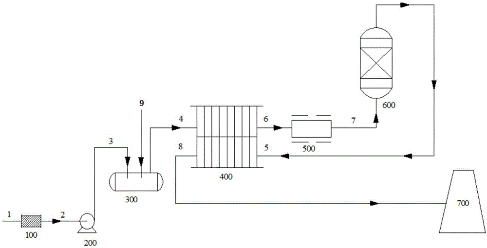 Treatment method for exhaust gas from dicumyl peroxide DCP devices