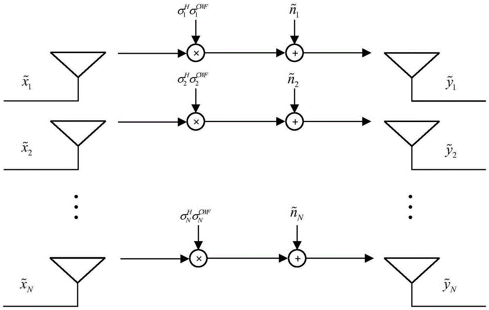 MIMO system transmitting terminal pre-encoding method based on mercury water injection