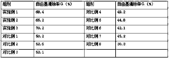 Antioxidant peony peptide and preparation method thereof