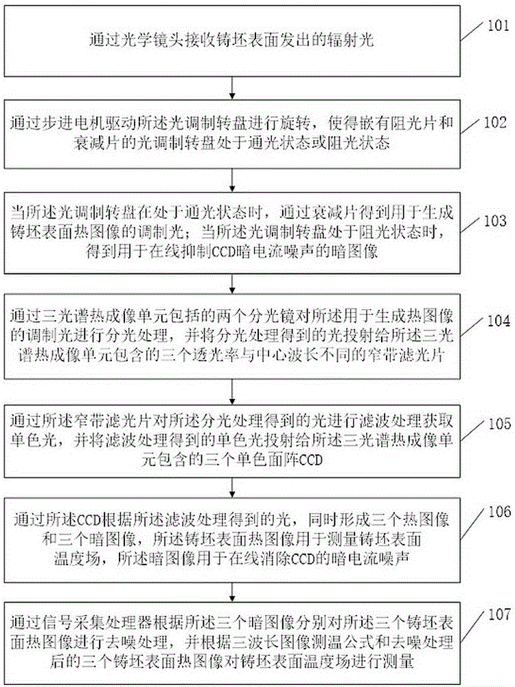 Casting blank surface temperature field measurement sensor and casting blank surface temperature field measurement method