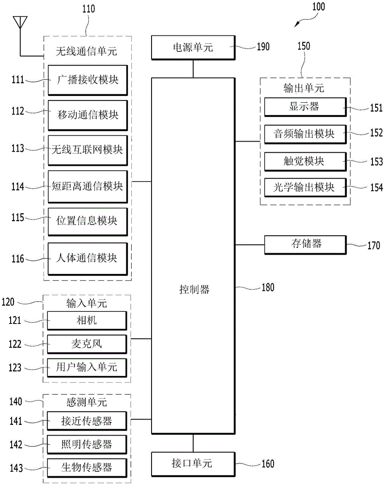 Mobile terminal and controlling method thereof