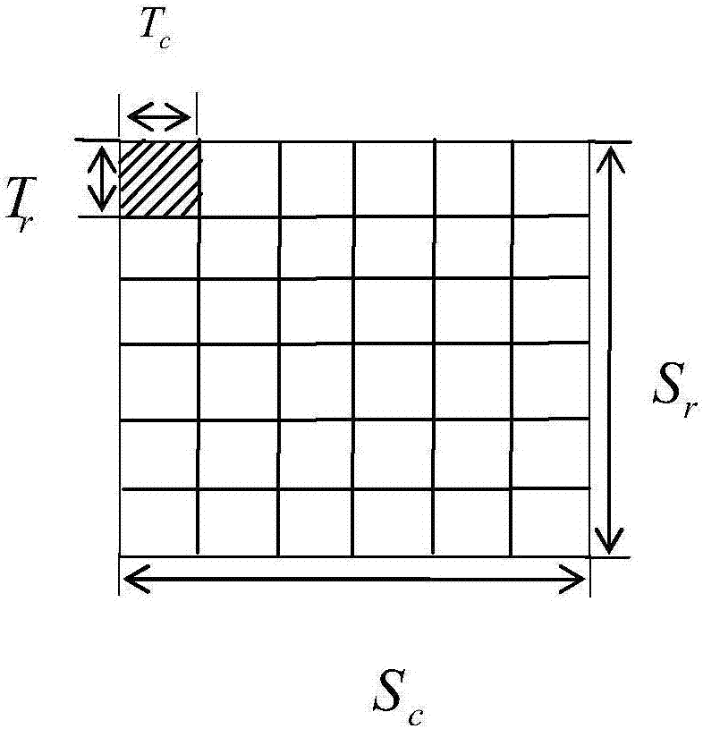 A method for embedding secret information in an image based on texture synthesis