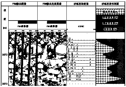 Well logging sandy conglomerate lithology fine evaluation method based on electric imaging