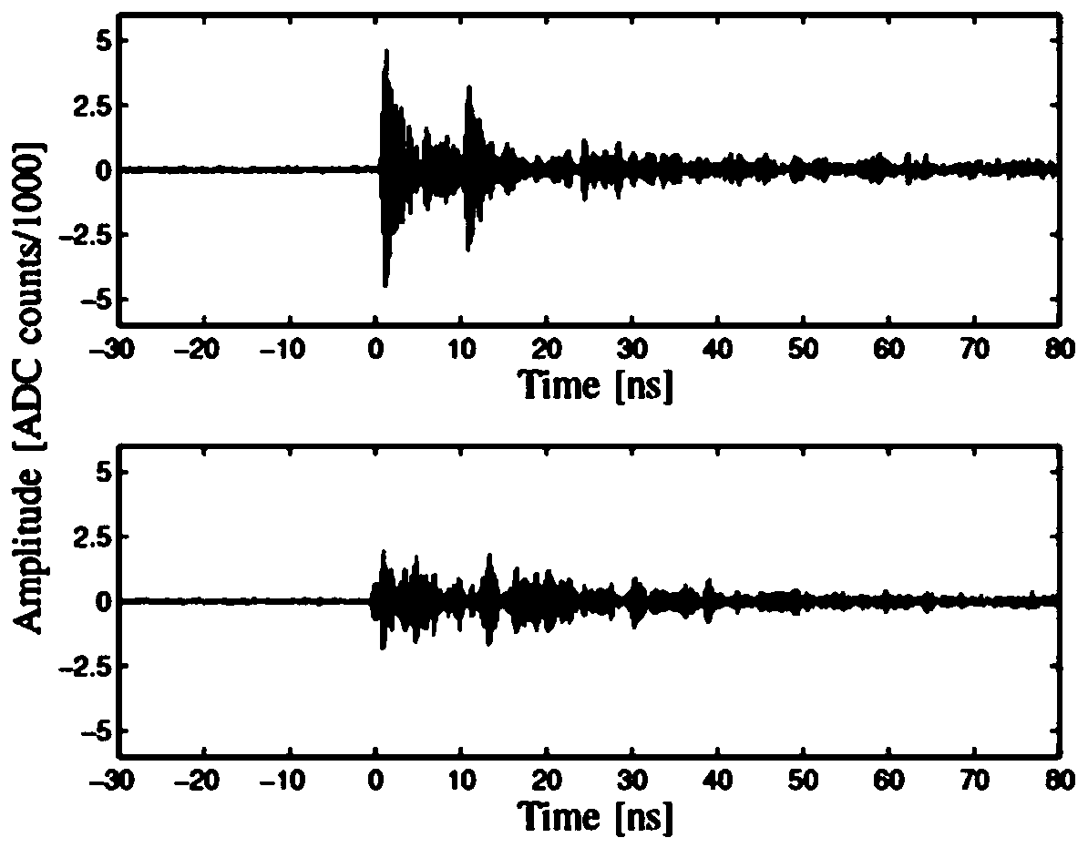 UWB positioning method based on combination of SVM and barycentric coordinates under NLOS condition