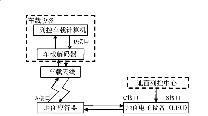 Ground electronic apparatus