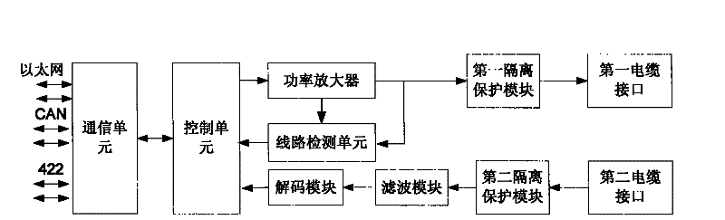 Ground electronic apparatus