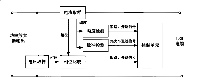 Ground electronic apparatus