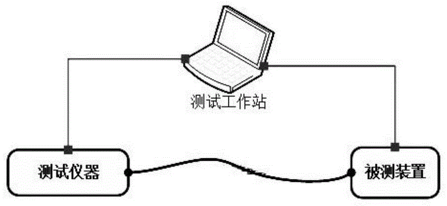 Intelligent automatic test system and method