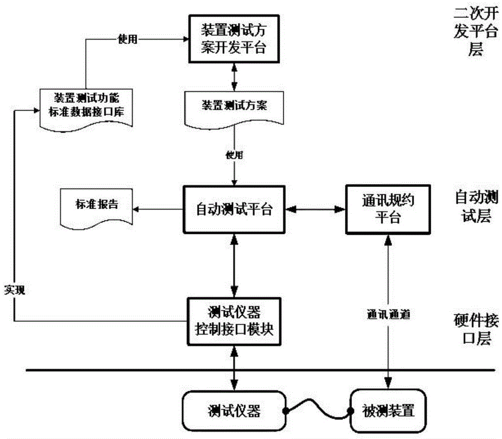 Intelligent automatic test system and method