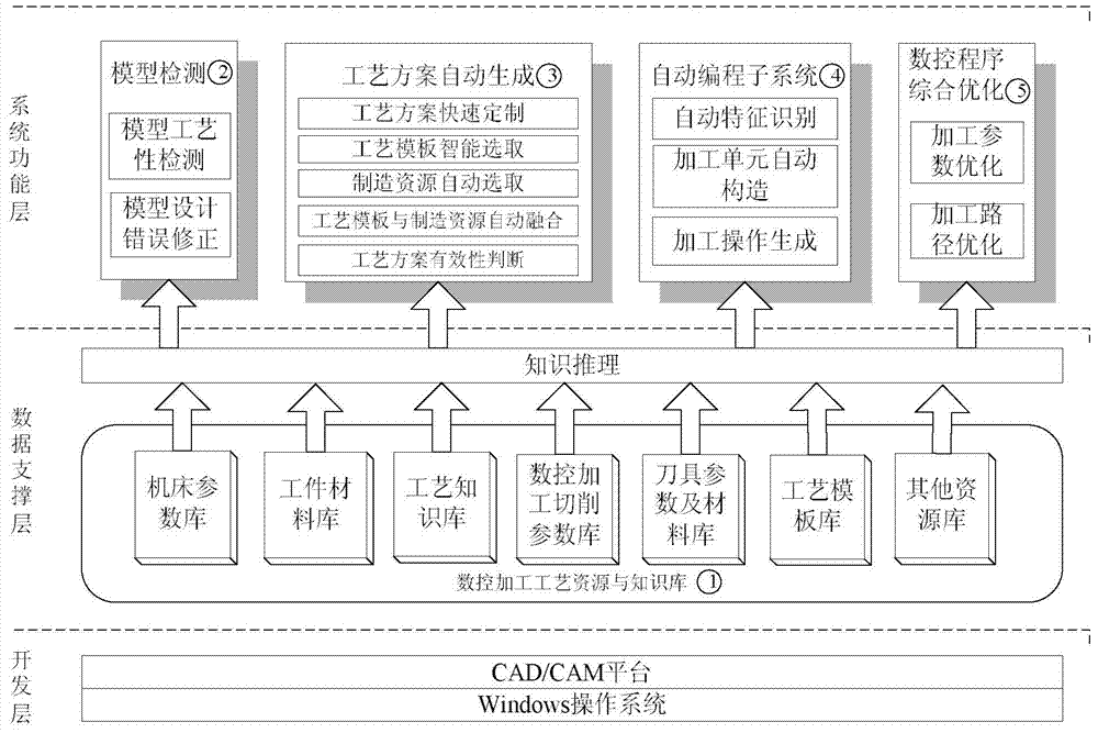 Intelligent numerical control machining programming system and intelligent numerical control machining programming method for aircraft structural parts