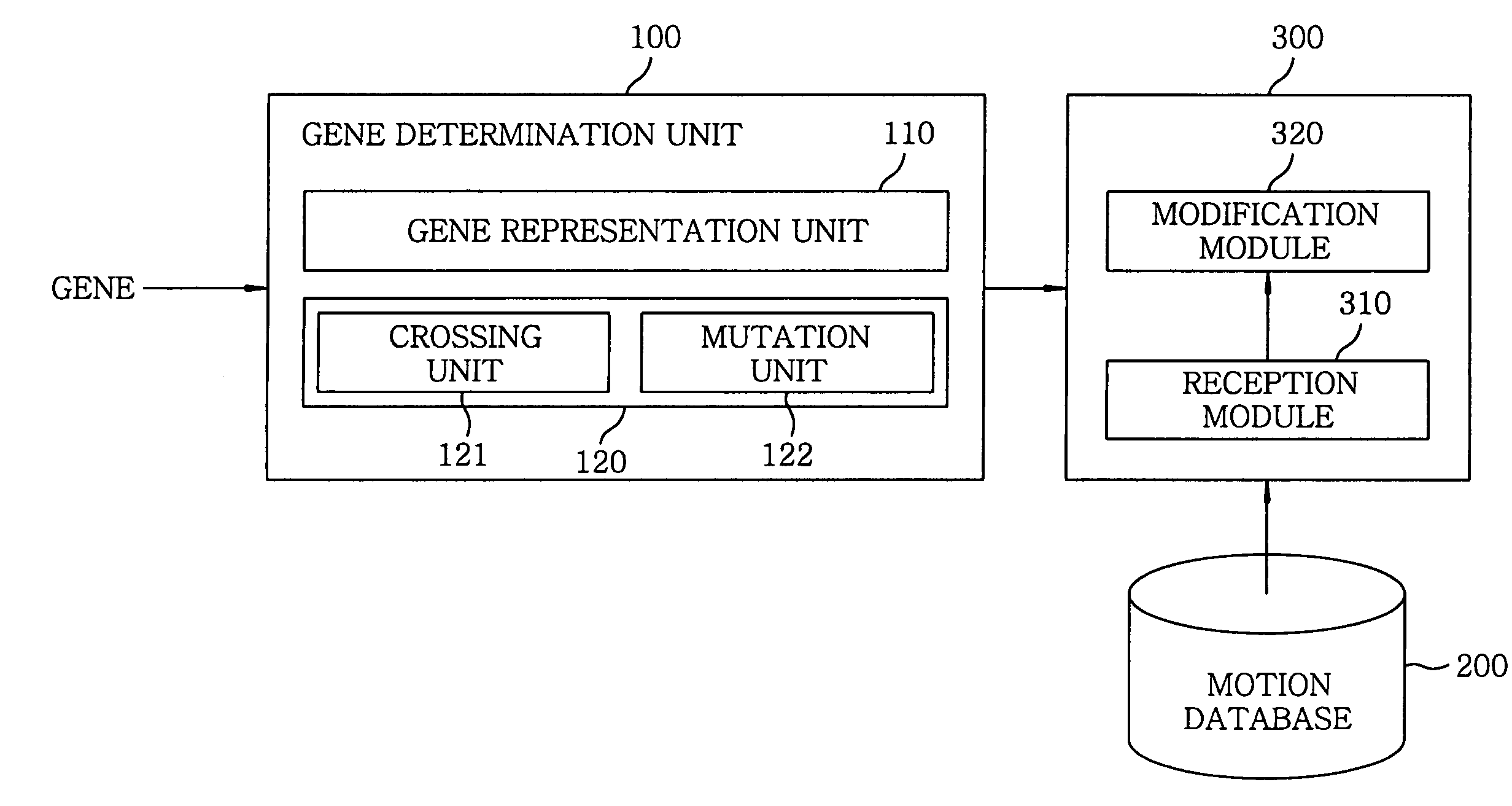 Three-dimensional animation system and method using evolutionary computation