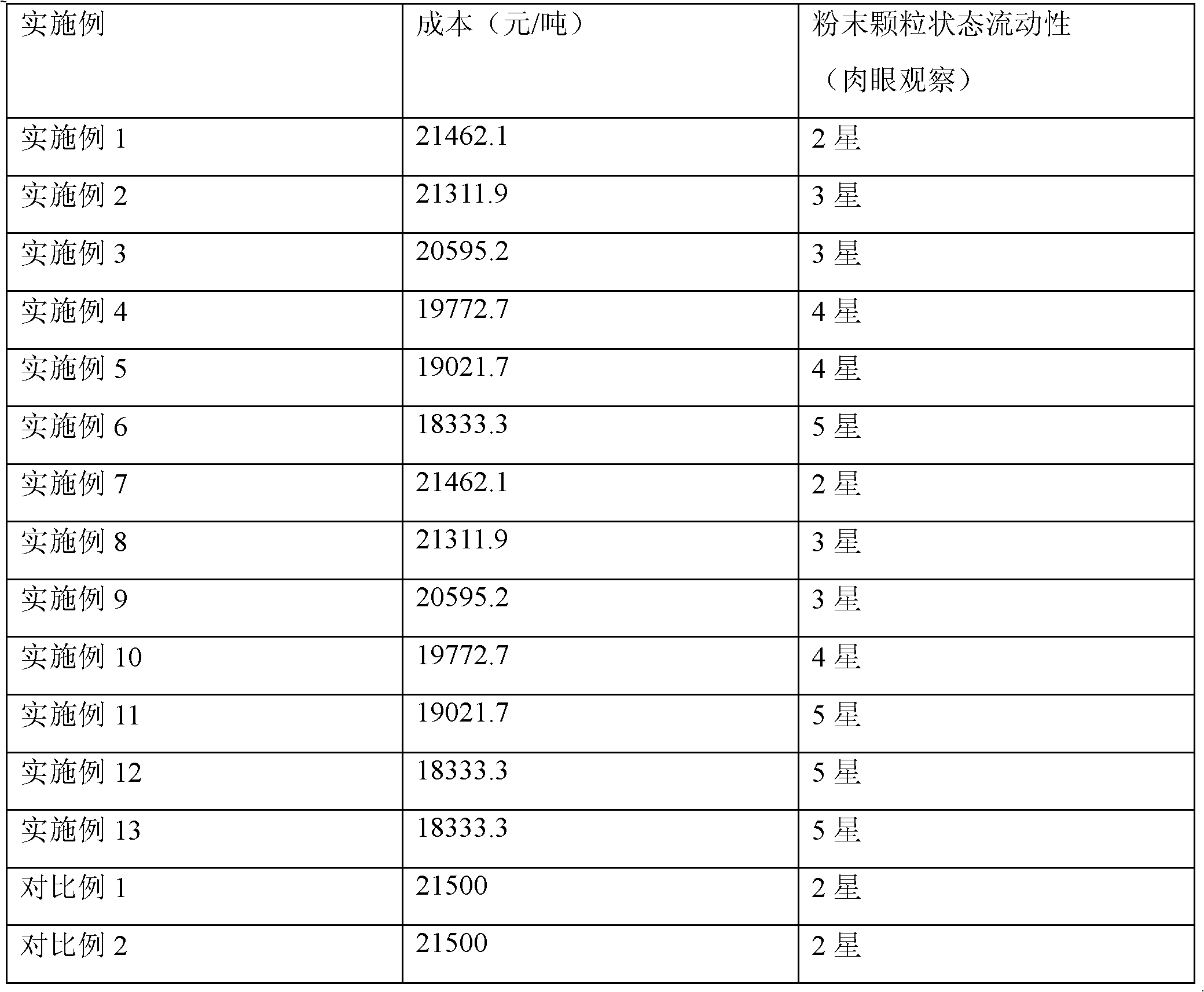 Nano-calcium-carbonate-modified acrylate linear high-molecular polymer and preparation method thereof