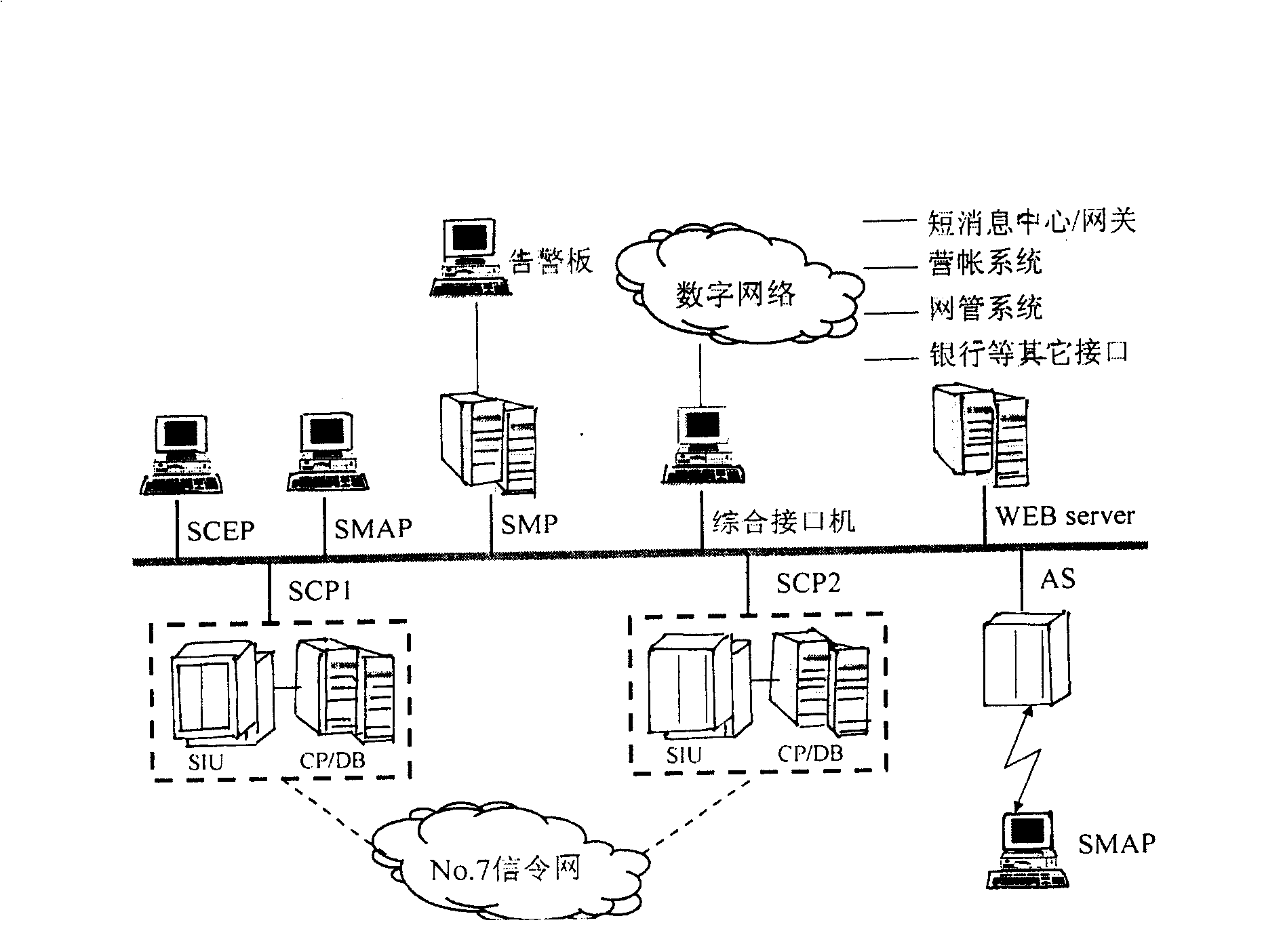 An automatic synchronous method for intelligent service system data