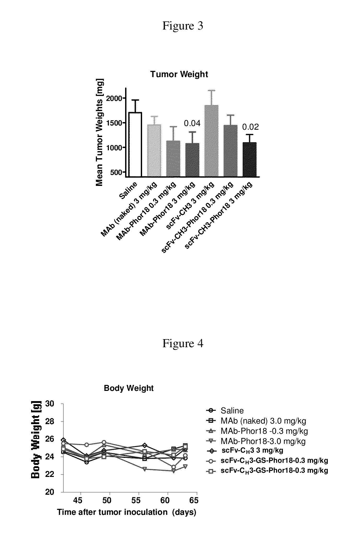 Lytic-peptide-her2/neu (human epidermal growth factor receptor 2) ligand conjugates and methods of use