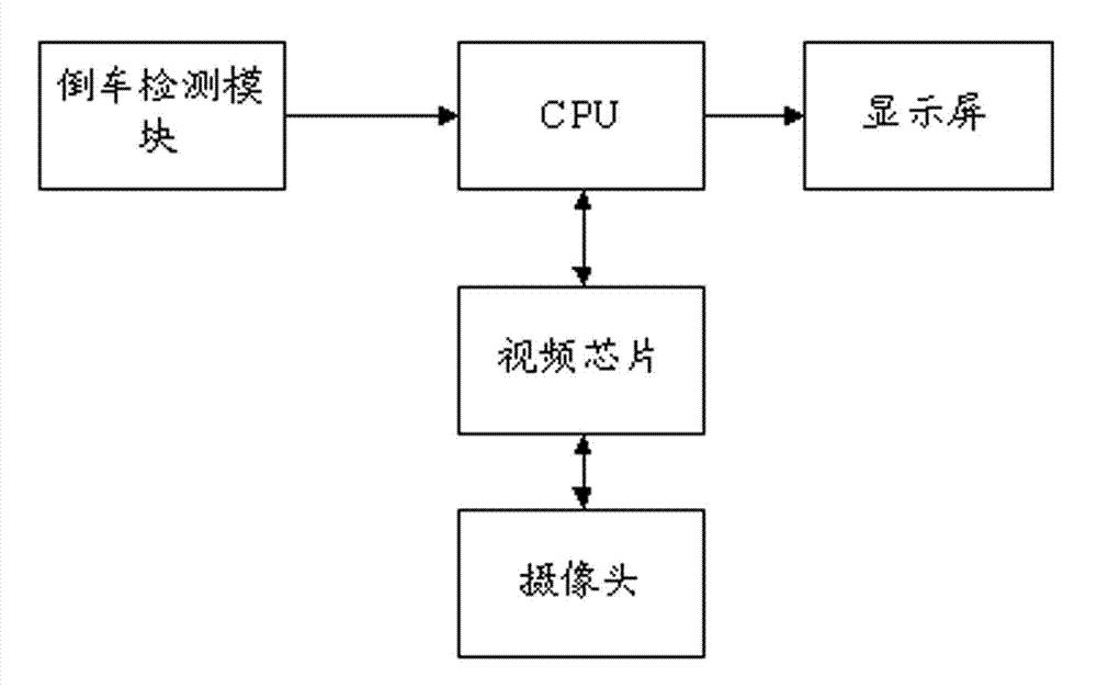 Method for accelerating reversing video display time by using vehicle-mounted Android platform