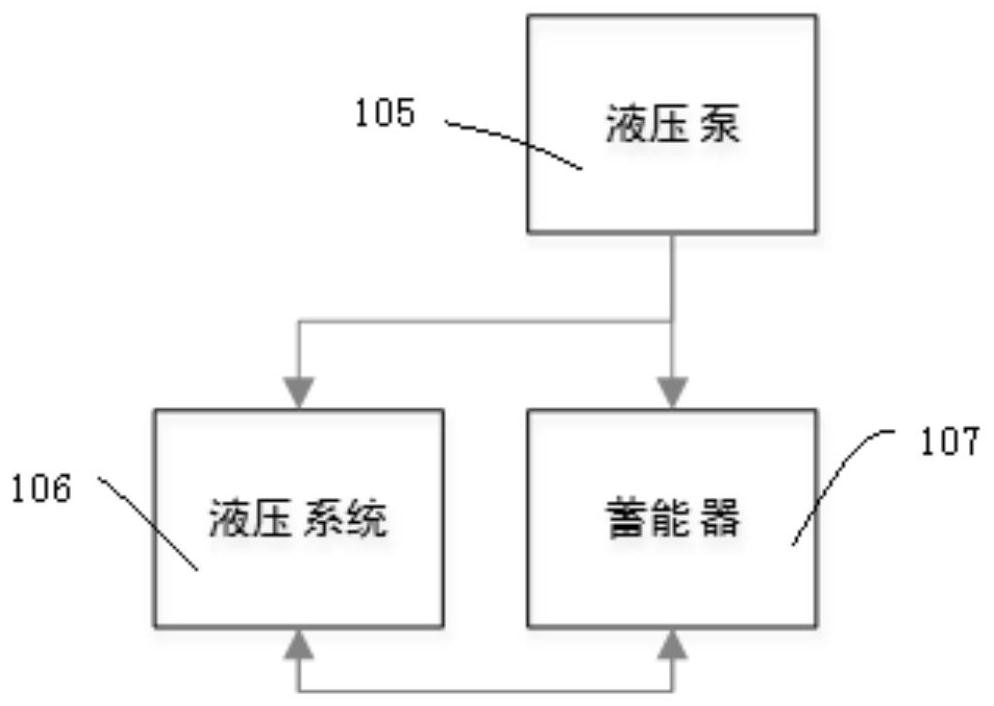 Power take-off control system, method and device, electronic equipment and storage medium