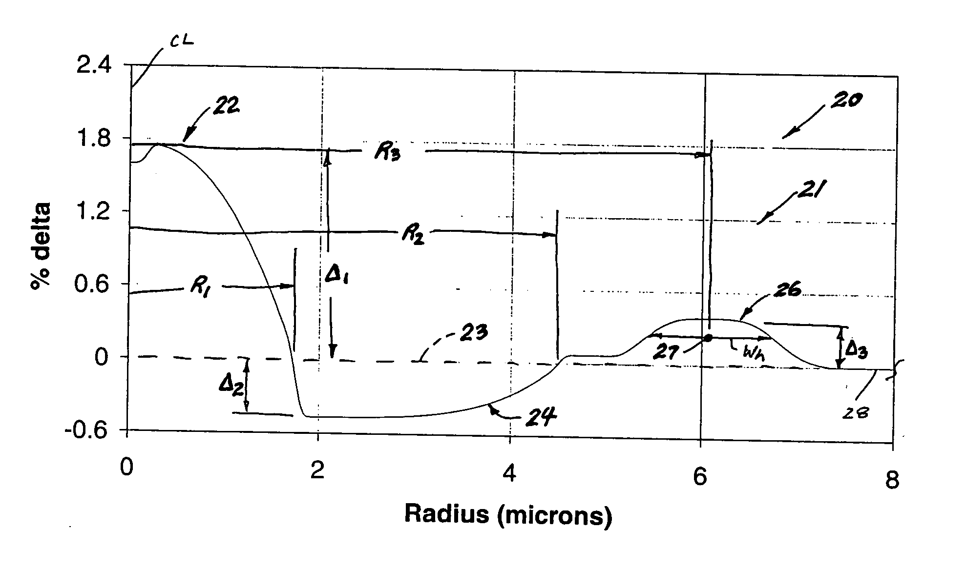 Large kappa dispersion compensating fiber and transmission system