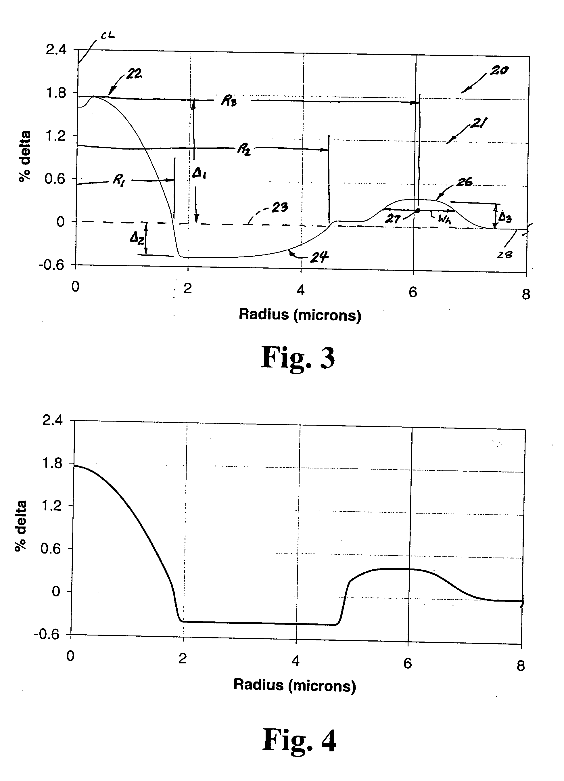 Large kappa dispersion compensating fiber and transmission system