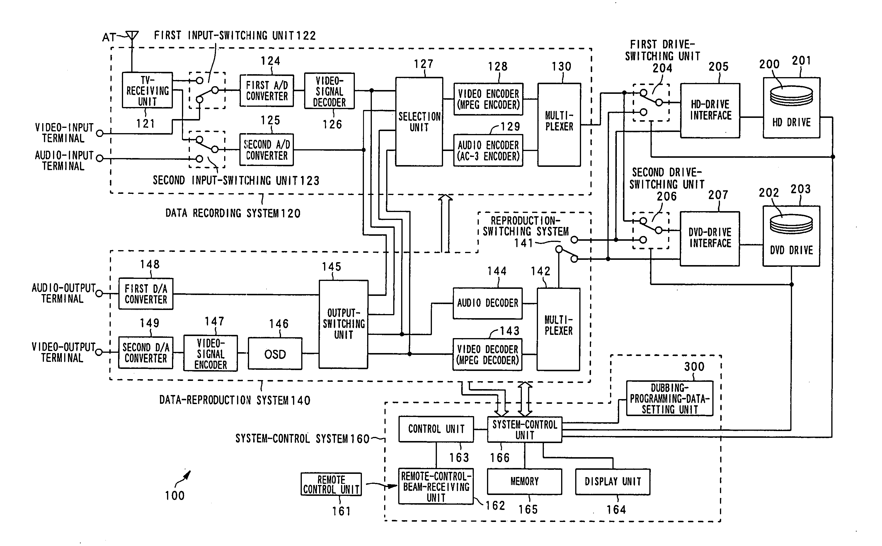 Editing apparatus , information reproduction/recording apparatus, editing method, editing program and information recording medium