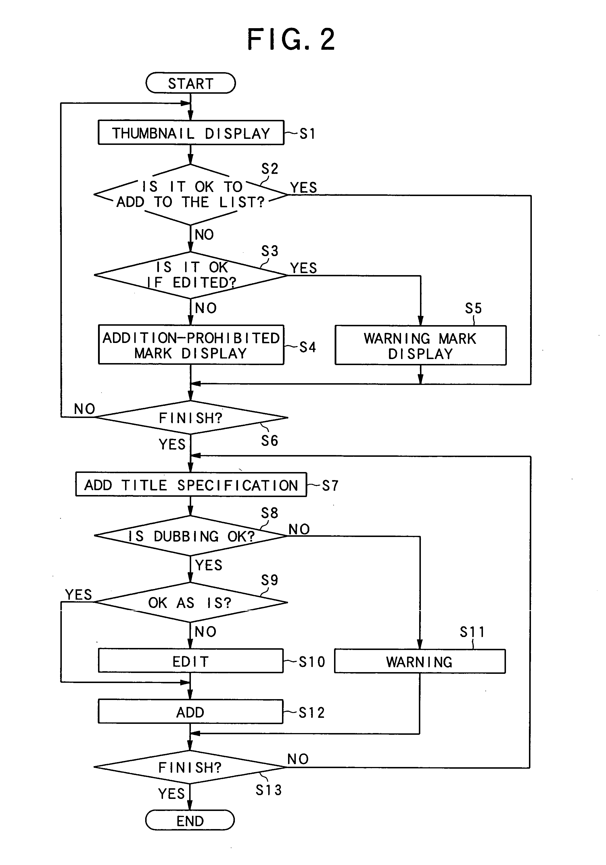 Editing apparatus , information reproduction/recording apparatus, editing method, editing program and information recording medium