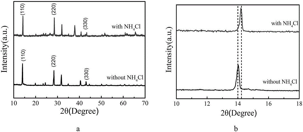 Method for preparing doped perovskite thin film battery by dissolving lead iodide at room temperature