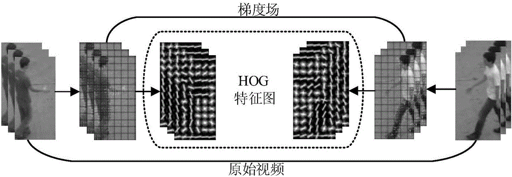 Abnormal double-person interaction behavior recognition method based on vision co-occurrence matrix sequence