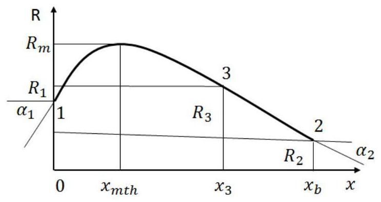 Framework forming axial flow turbine blade design method