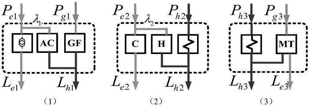 Steady-state analysis method of electric-natural gas area comprehensive energy system