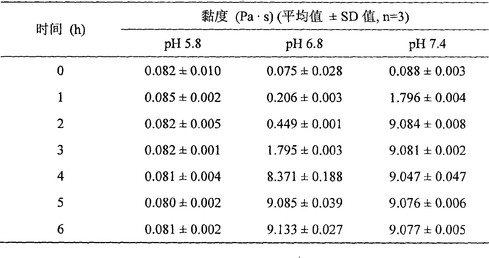 Cysteamine modified sulfhydryl hyaluronic acid couplet, preparation and application thereof