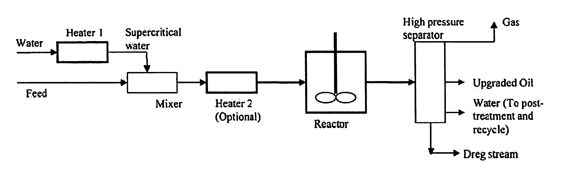 Simultaneous metal, sulfur and nitrogen removal using supercritical water