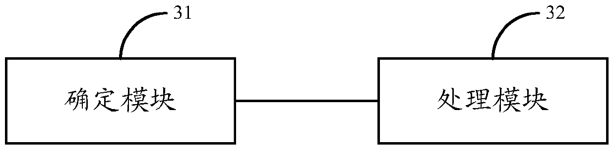 Internal storage management method and device