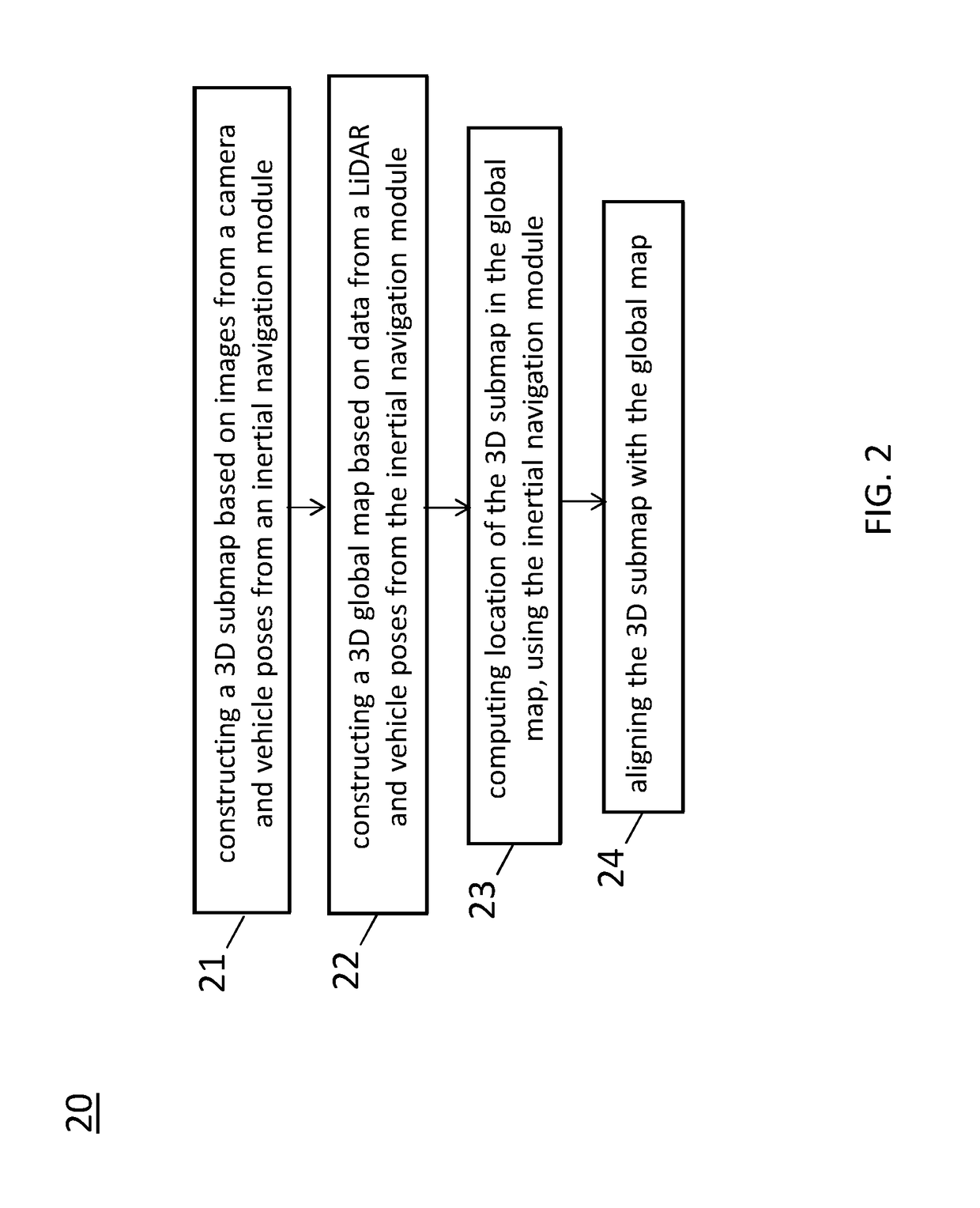 Feature matching and correspondence refinement and 3D submap position refinement system and method for centimeter precision localization using camera-based submap and lidar-based global map