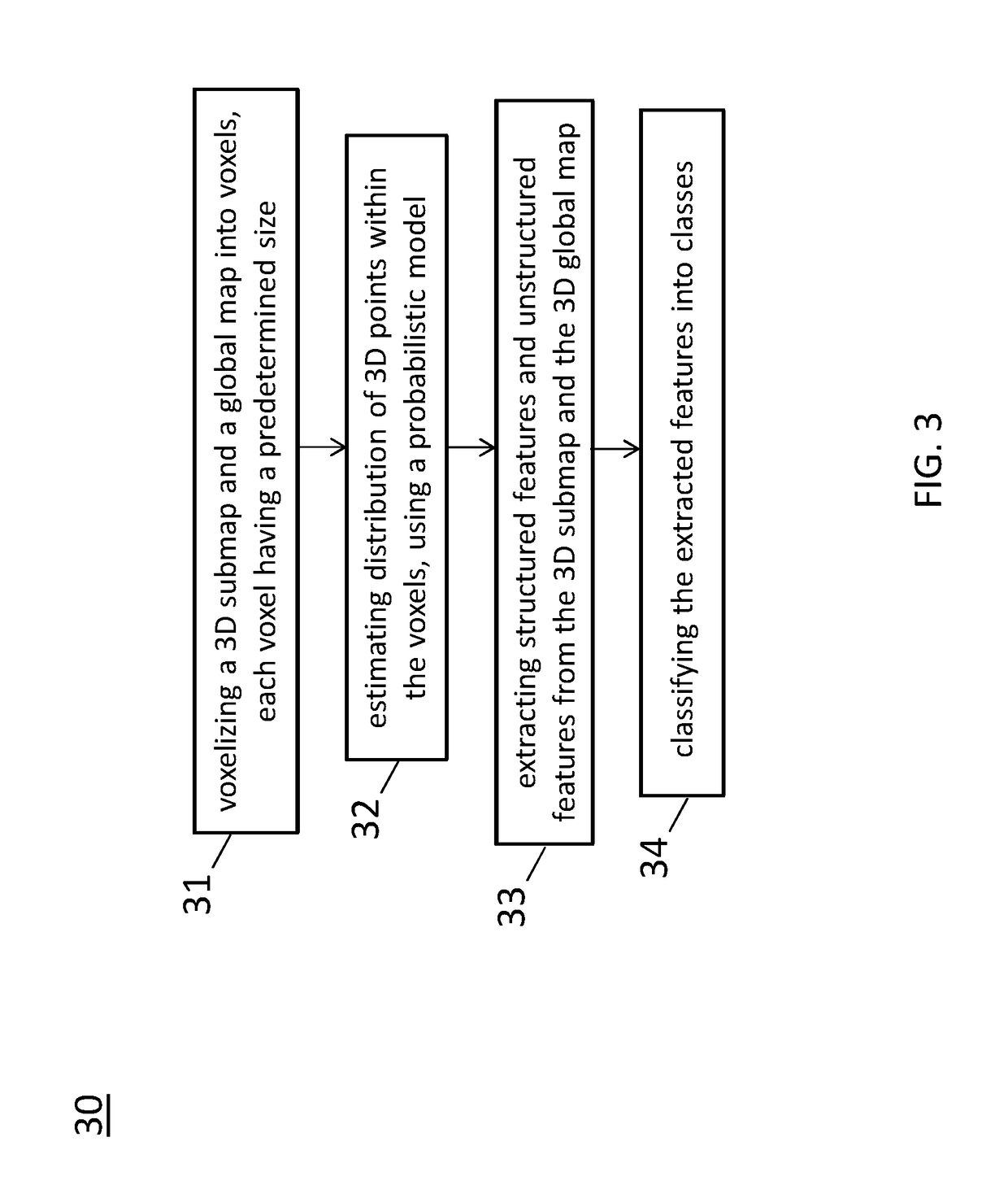 Feature matching and correspondence refinement and 3D submap position refinement system and method for centimeter precision localization using camera-based submap and lidar-based global map