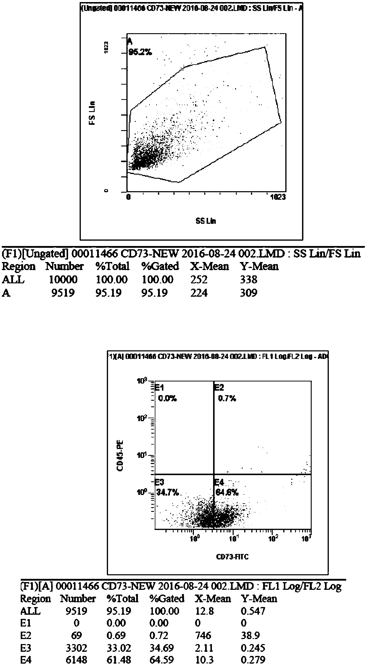 Placenta mesenchymal stem cell preparation and application of placental mesenchymal stem cell preparation in treating sclerosis