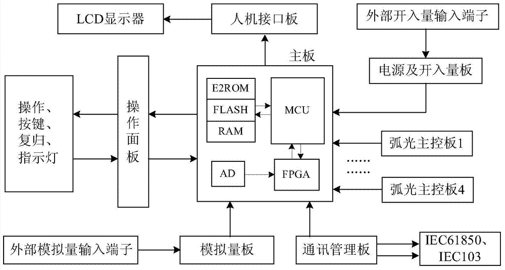 An Intelligent Arc Protection System