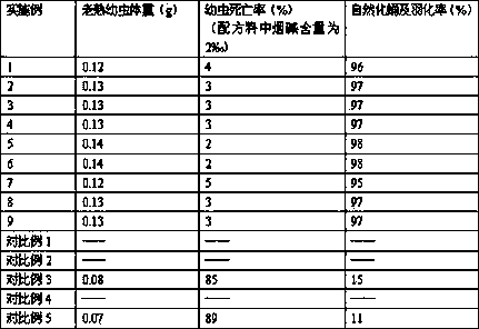 Formula material for trapping wild ptecticus tenebrifer to lay eggs and screening method of nicotine-resistant ptecticus tenebrifer varieties