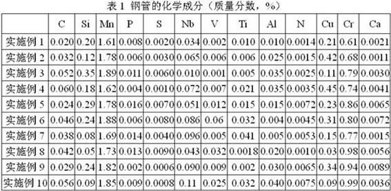 Low-Bauschinger-effect low-strain-aging-effect steel tube and manufacturing method thereof