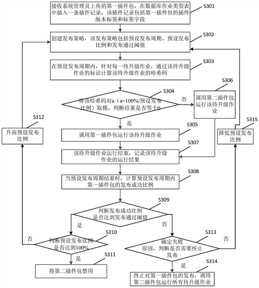 Plug-in publishing method and device, electronic equipment and storage medium