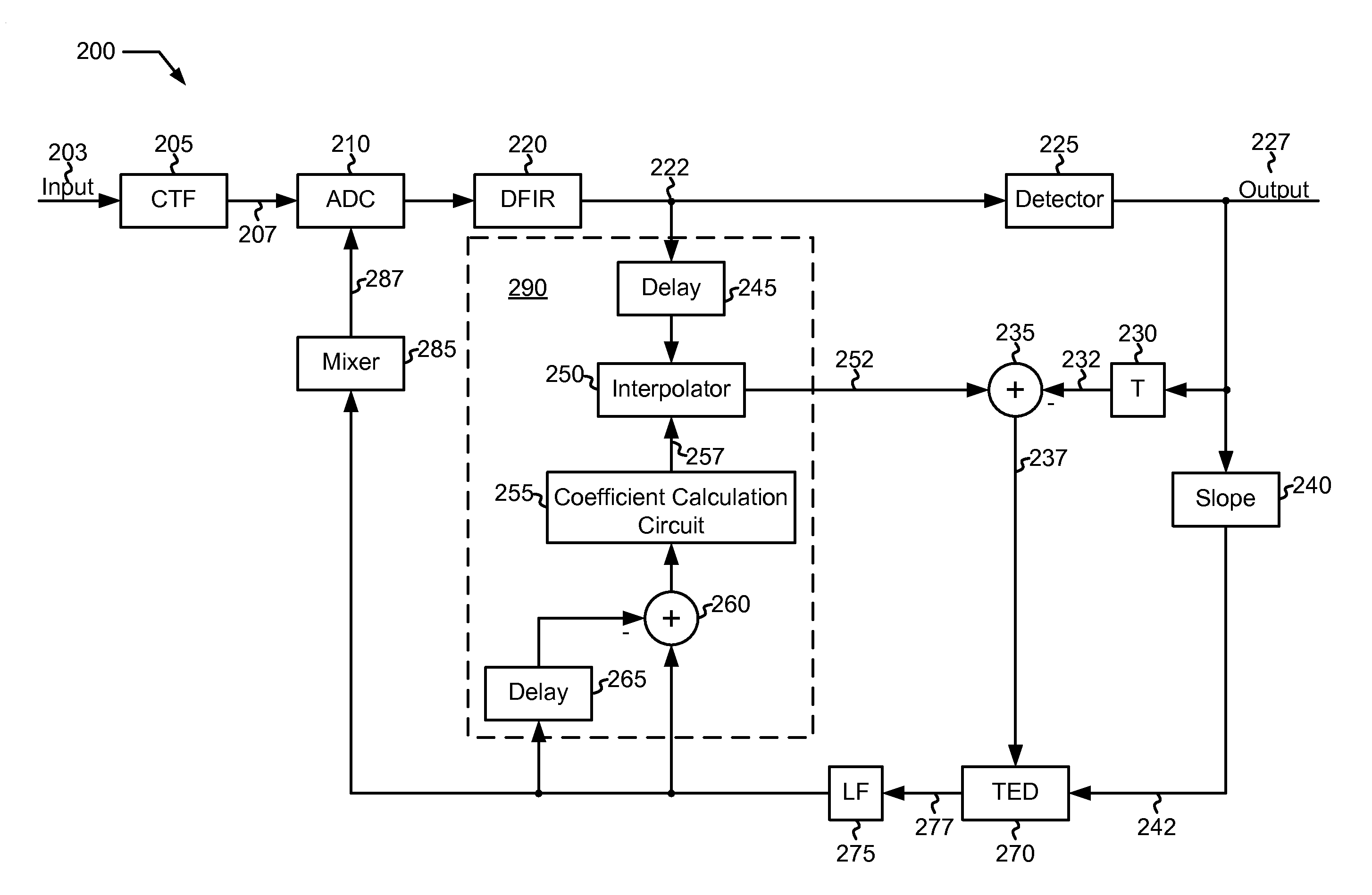 Systems and methods for mitigating latency in a data detector feedback loop