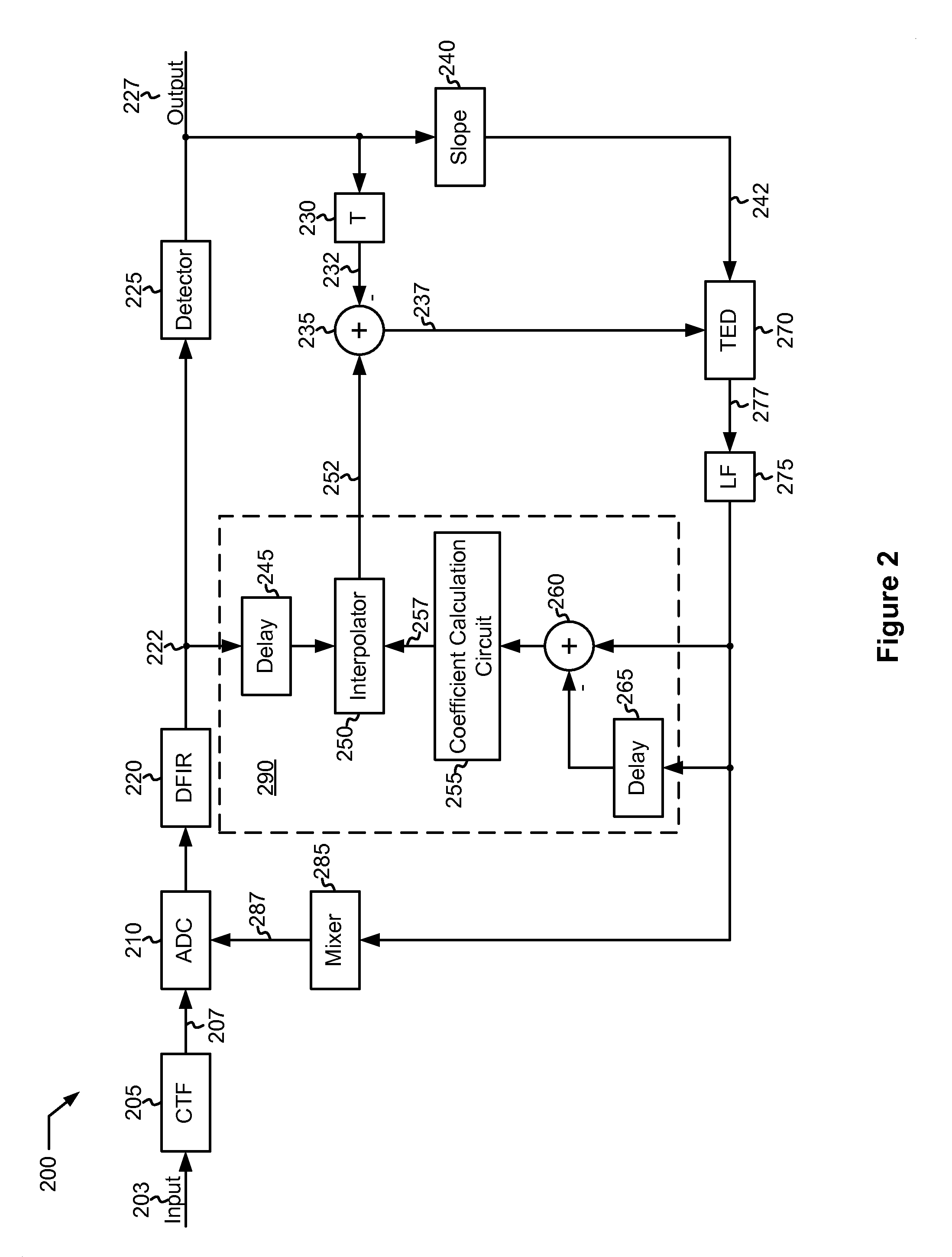 Systems and methods for mitigating latency in a data detector feedback loop