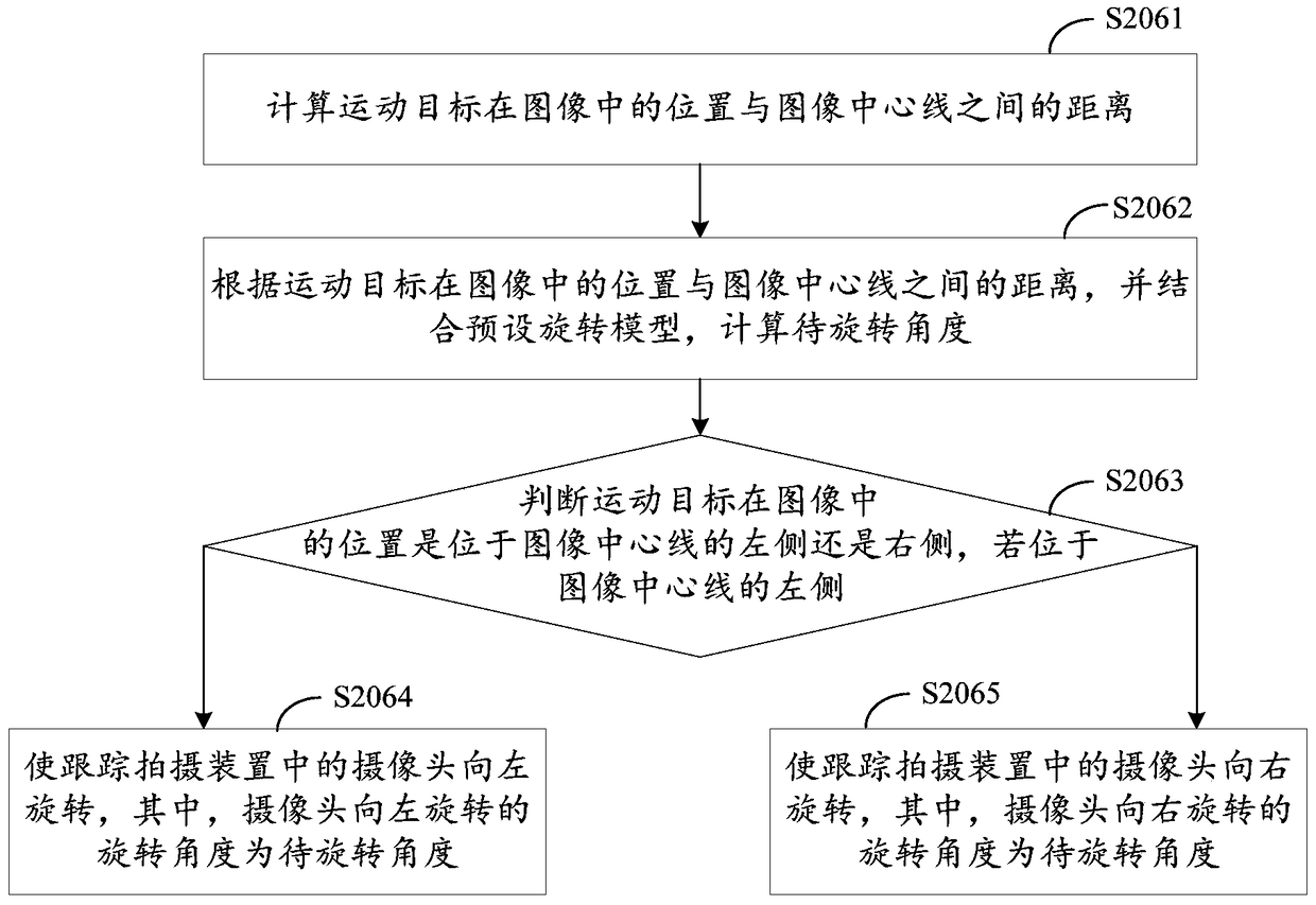 A method and system for automatically tracking and shooting moving targets