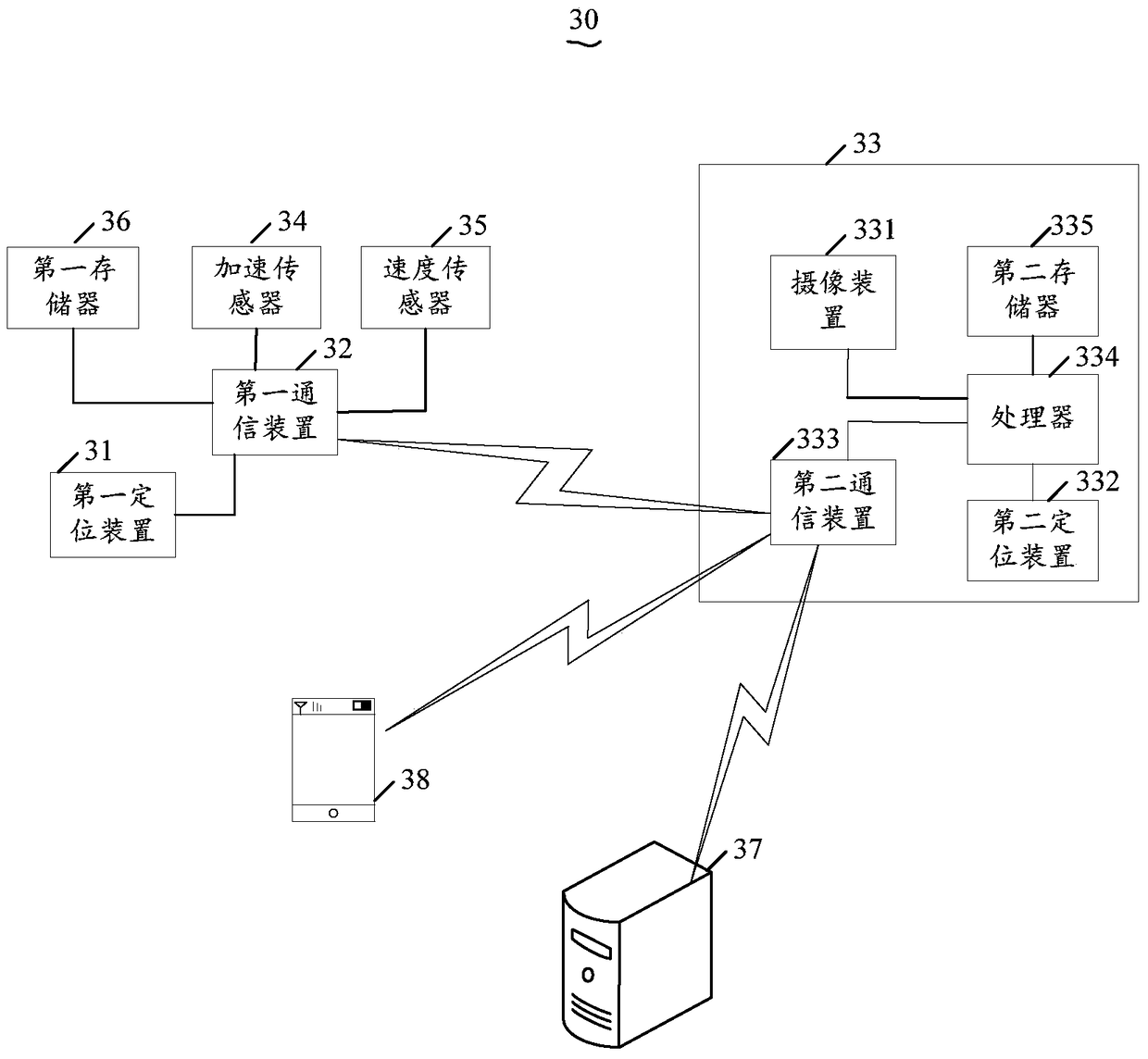 A method and system for automatically tracking and shooting moving targets