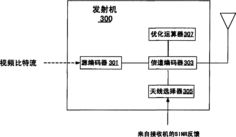 Scalable video transmission method for wideband long term evolution-advanced (LTE-A) system