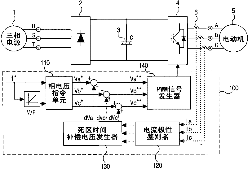 Output current distortion compensating apparatus in inverter