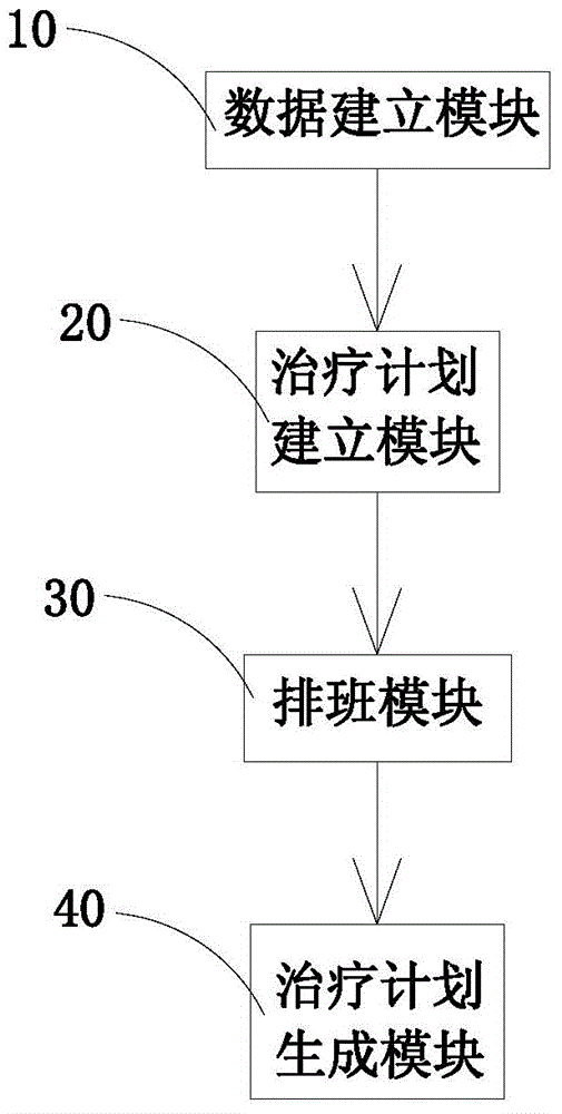 Rehabilitation evaluation therapy plan management and rehabilitation therapy item scheduling method and system